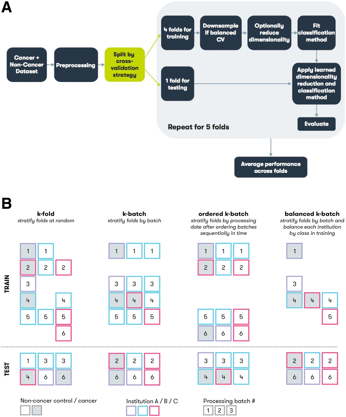 Confounder Control Figure