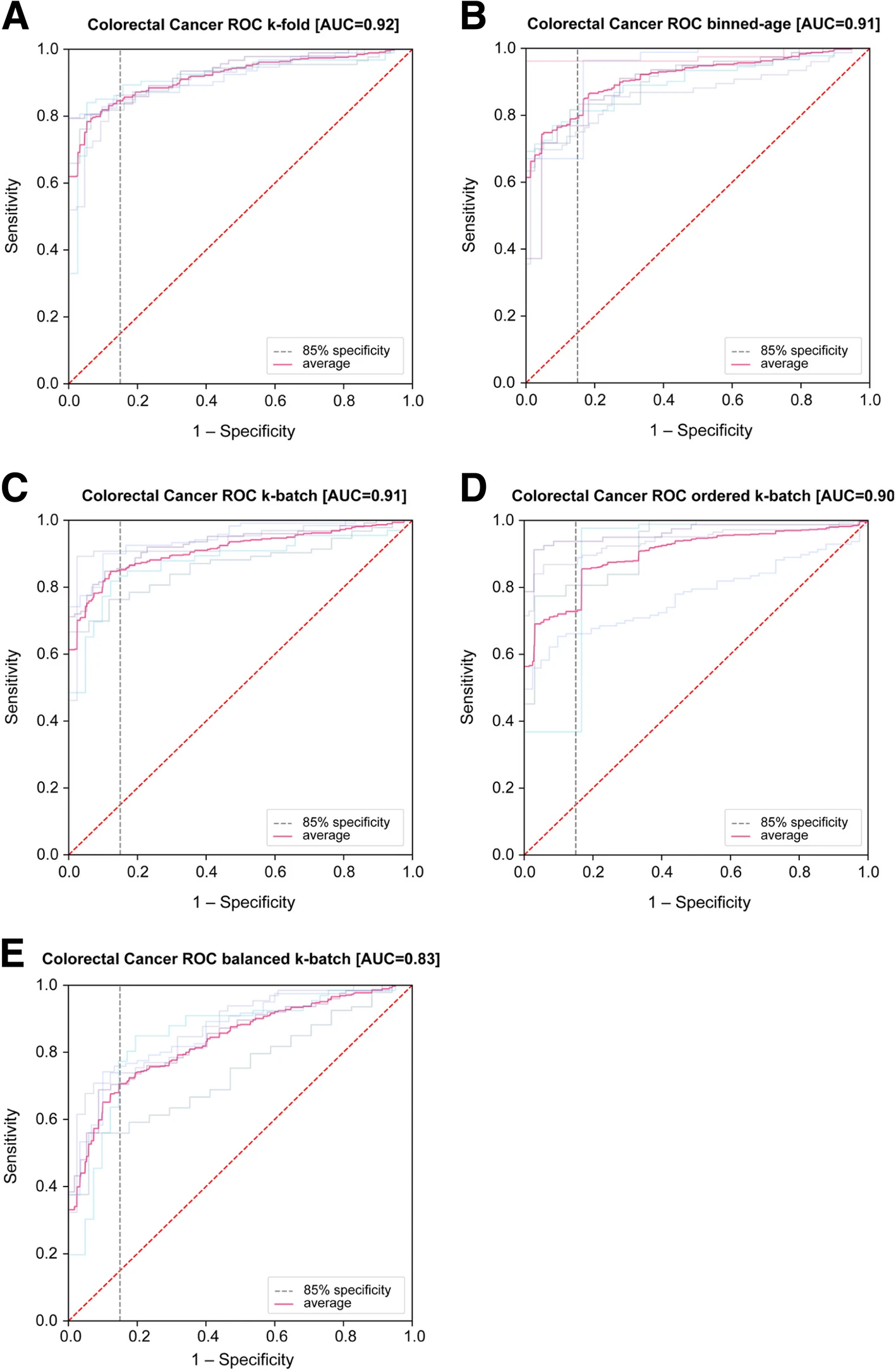 Confounder Control Figure